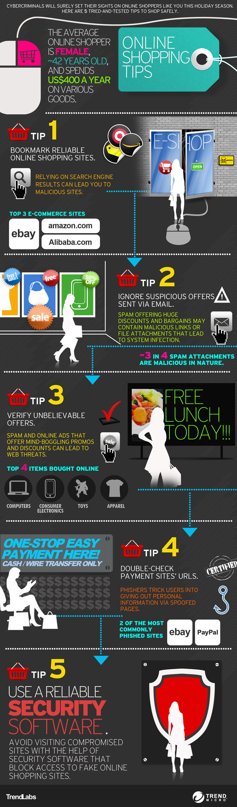 online_shopping_safety_infographic.jpg