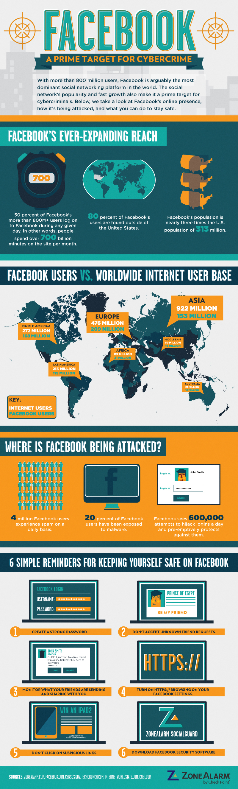 [Infographic] Facebook’s Huge Crowd, How It’s Attacked & How You Can Stay Safe