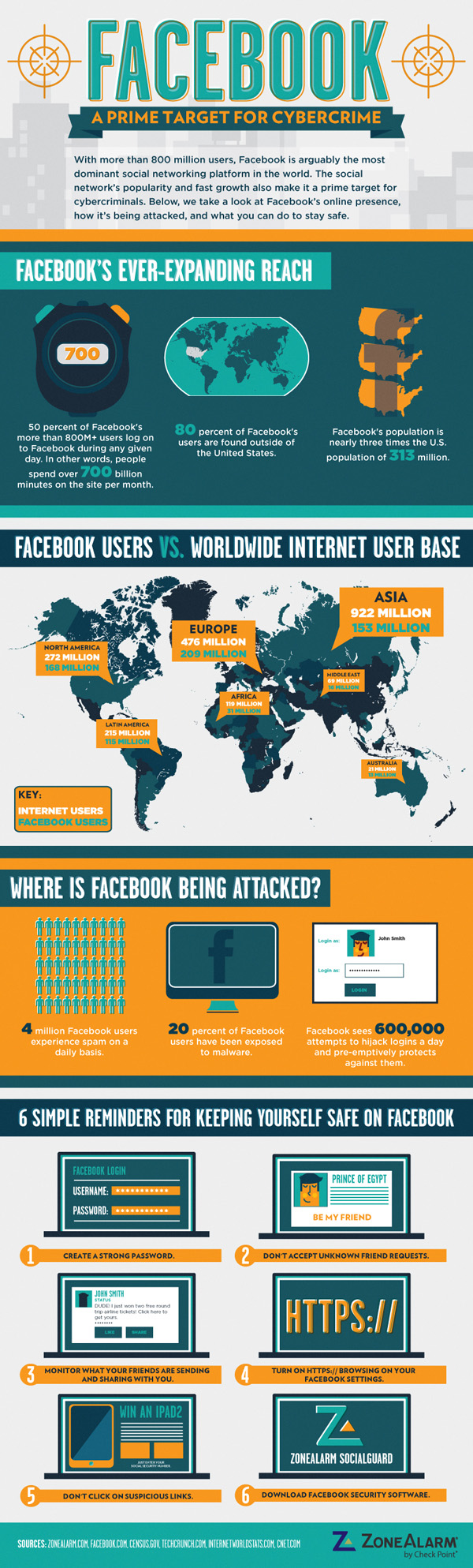 [Infographic] Facebook's Huge Crowd, How It's Attacked & How You Can Stay Safe