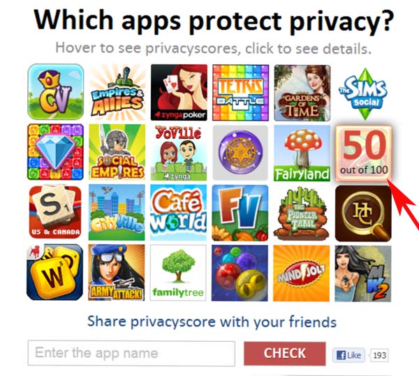 Privacyscore – New Tool Rates Privacy Risk of the Most Popular Facebook Apps