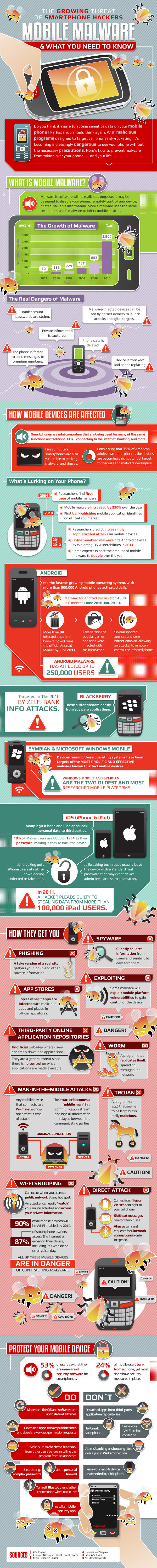 mobile_malware_infographic