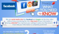 Google+ vs Facebook Privacy – Infographic